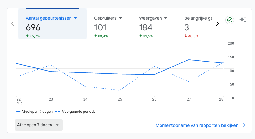 google analytics